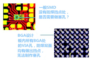 什么是“塞孔”?為什么要塞孔? 一般SMD沒有防焊擋點(diǎn)處,是否需要做塞孔? BGA設(shè)計,板內(nèi)所有BGA處的VIA孔,防焊雙面均有做出擋點(diǎn),無法制作塞孔