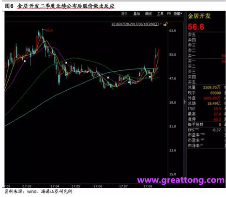 銅箔：Q2營(yíng)收、毛利率環(huán)比下滑，7月環(huán)比出現(xiàn)回升。