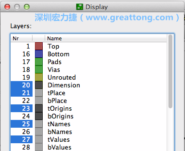 為了一窺絲印層的樣貌，你需要在「圖層選單（Layers menu）」中取消除了上述四個圖層以外的所有圖層，并另外多選一個「tOrigins」圖層，這樣你就可以開始在這個部份進行操作了。