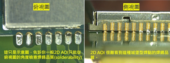 PCBA大講堂：什么是3D AOI檢測設(shè)備？